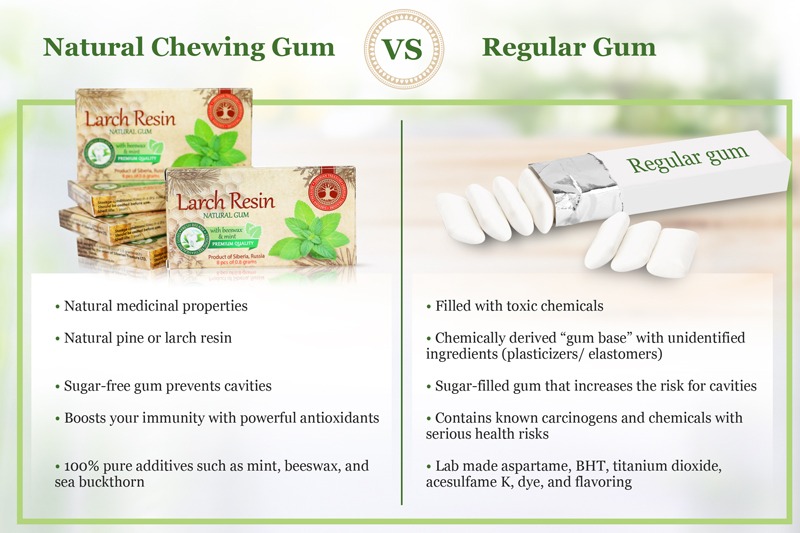 Natural Chewing Gum Vs. Regular Gum